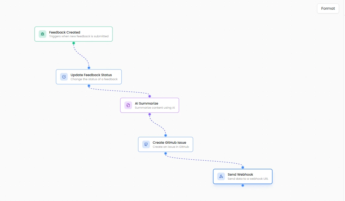 Workflows in Rectify